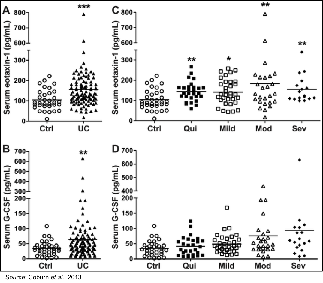 An Overview Of Immune Pharmaceuticals As Bertilimumab Enters The Clinic ...