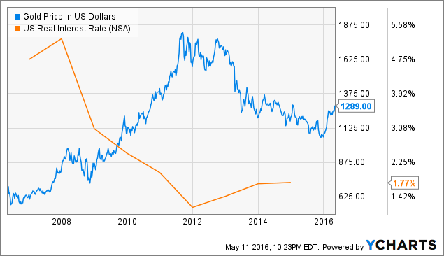 Yamana Gold: Should Investors Exit Now? (NYSE:PAAS) | Seeking Alpha