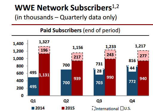 Wwe network hot sale annual subscription