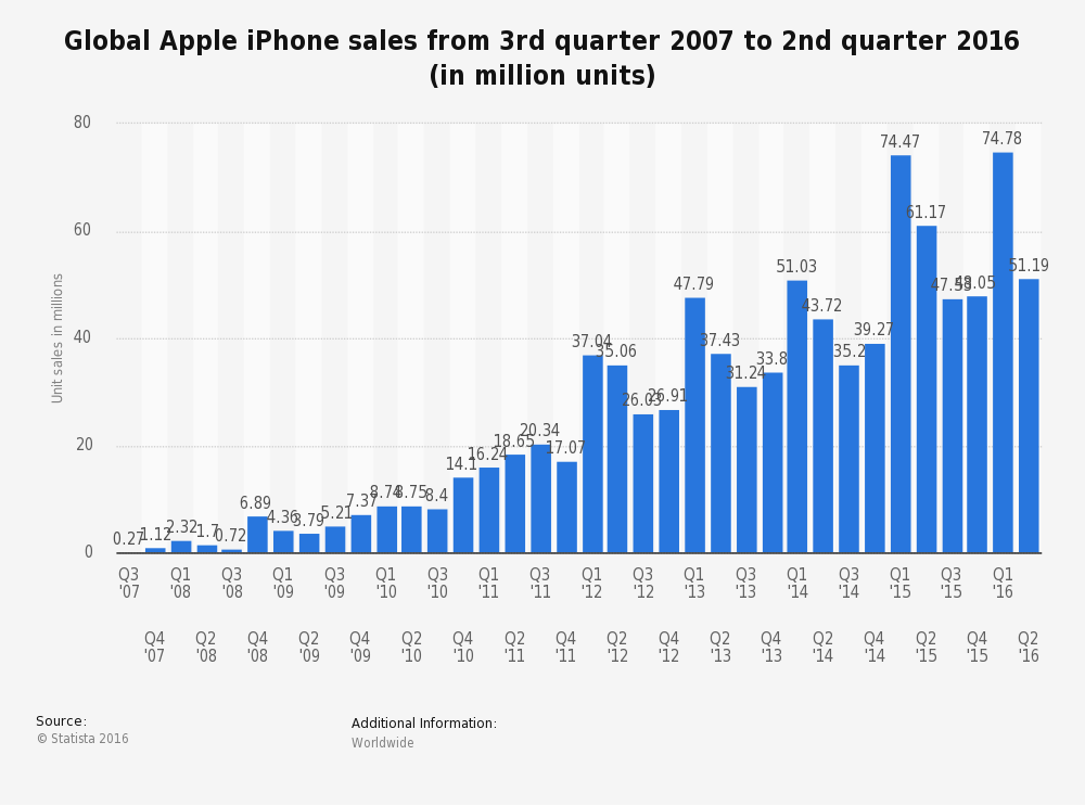 Is Apple Vulnerable Right Now? (NASDAQ:AAPL) | Seeking Alpha