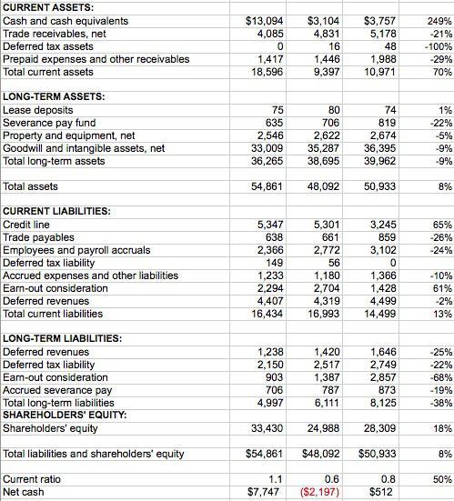 CYREN: Still Waiting For New Product Uptake (OTCMKTS:CYRNQ) | Seeking Alpha