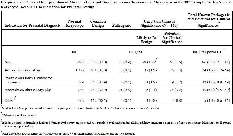 CombiMatrix Exploiting Growth Of Chromosomal Microarray For Prenatal ...