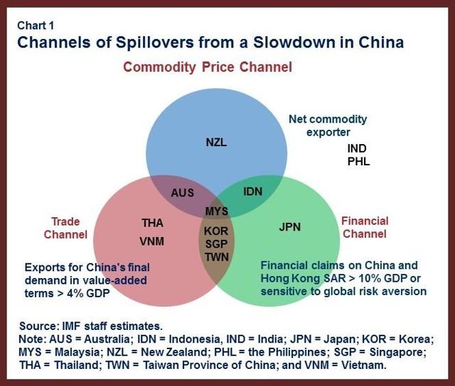 Who Wins And Who Loses As China Rebalances | Seeking Alpha