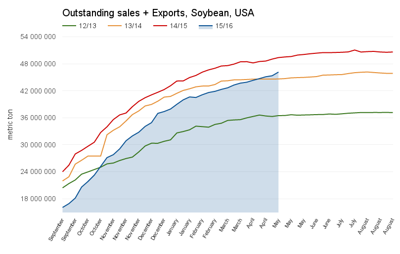 How High Will The Soybean Go? (NYSEARCASOYB) Seeking Alpha