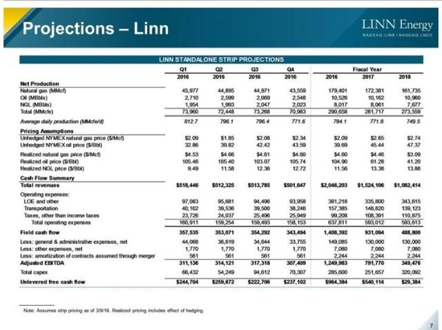 Linn Energy: Valuing The New Company (NYSE:ROAN) | Seeking Alpha