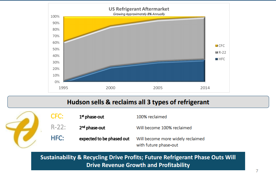 recycled r22 prices