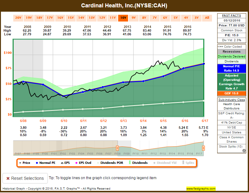 Top May Dividend Stock Picks Seeking Alpha