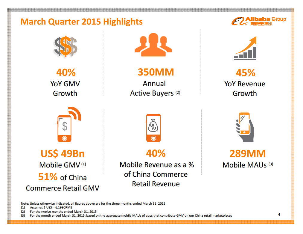 Alibaba: Buy Before Earnings (NYSE:BABA) | Seeking Alpha