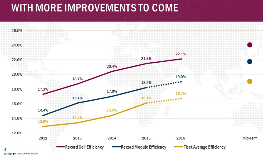 The Future Of First Solar (NASDAQ:FSLR) | Seeking Alpha