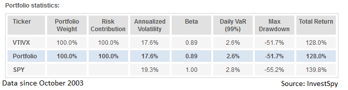 What Is A 2045 Retirement Fund