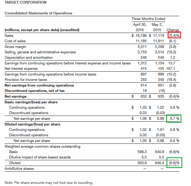 Target Falls Like A Rock The Kind Of Rock Investors Should Consider Nyse Tgt Seeking Alpha