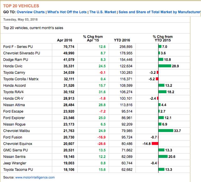 What Ford Said About The Global Economy (NYSE:F) | Seeking Alpha