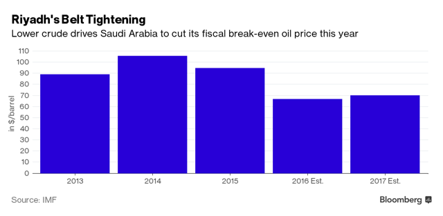 U.S. Shale Or Saudi Arabia- Who Is Winning The Oil Price War? (NYSEARCA ...