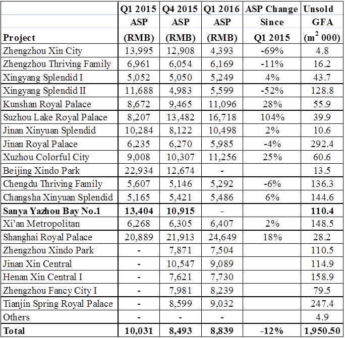 Is Xinyuan Real Estate Going For All The Marbles? (NYSEXIN) Seeking