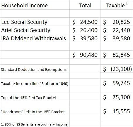 Income Investing And Planning For The Dreaded Required Minimum ...