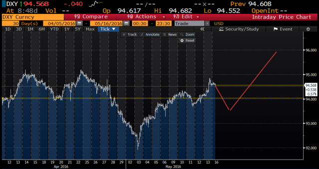 update-intraday-outlook-for-us-dollar-short-term-implications-for-silv