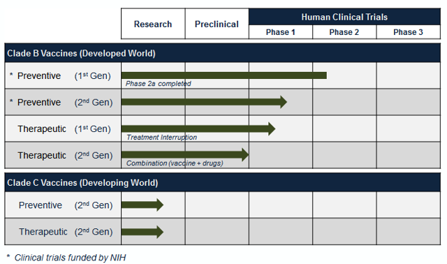 Why GeoVax Is Different In The HIV/AIDS Vaccine Space (NASDAQ:GOVX ...