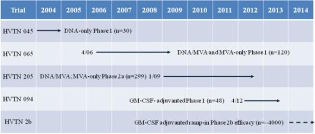 Why GeoVax Is Different In The HIV/AIDS Vaccine Space (NASDAQ:GOVX ...