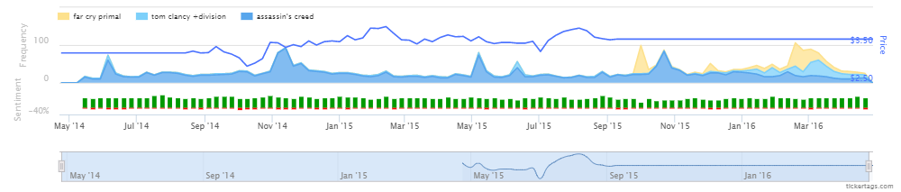 ubisoft-short-term-outlook-good-long-term-prognosis-cloudy-otcmkts