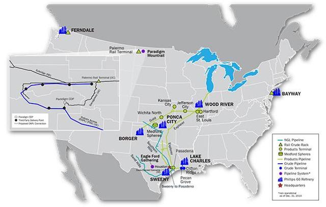 30 Distribution Growth Is Meh For Phillips 66 Partners Nysepsx