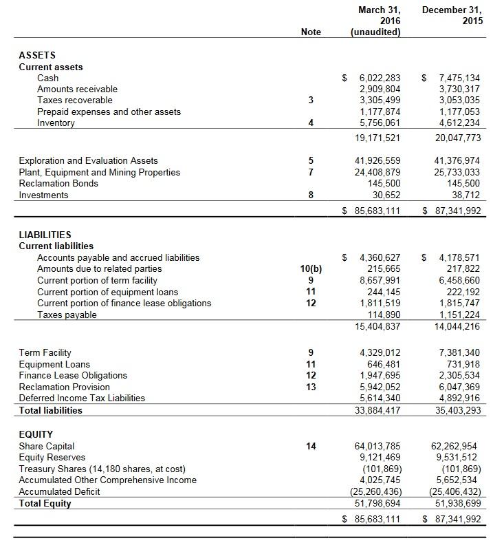 Avino Silver & Gold Mines Shows Great Progress (NYSE:ASM) | Seeking Alpha