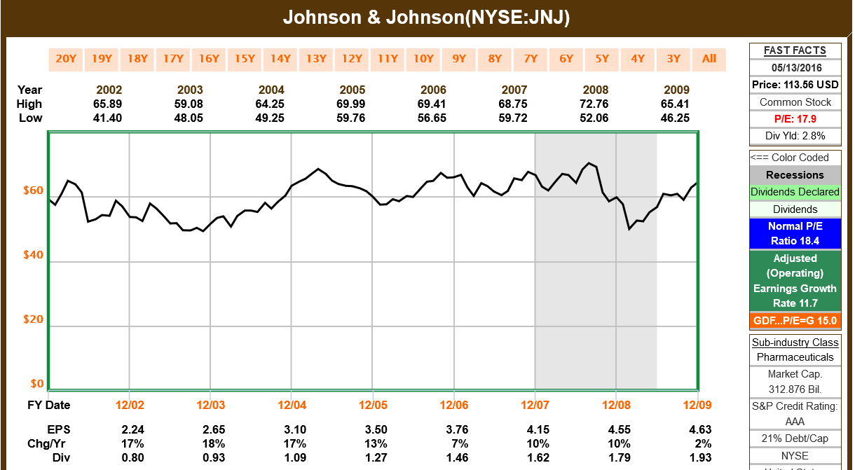 When Do Dividend Growth Stocks Provide More Growth Than 'Growth' Stocks