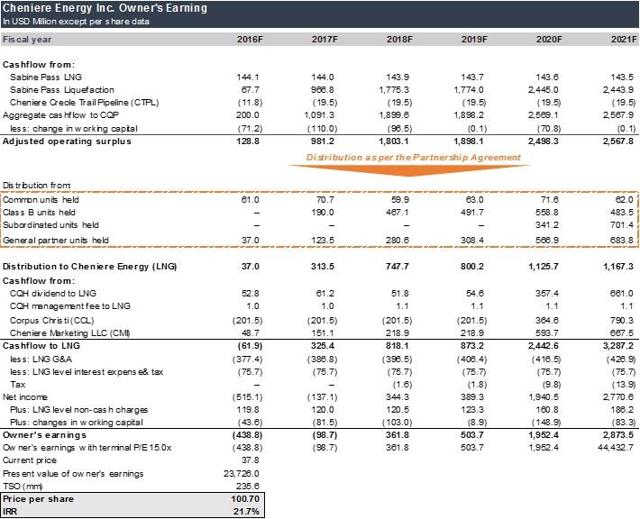 Long Cheniere Energy Sohn Investment Idea Contest Entry (NYSELNG