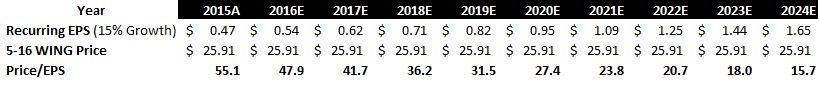 Explicit costs of an ipo tend to be around