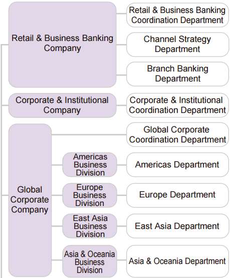 Mizuho Financial Group Crunchbase Company Profile Funding