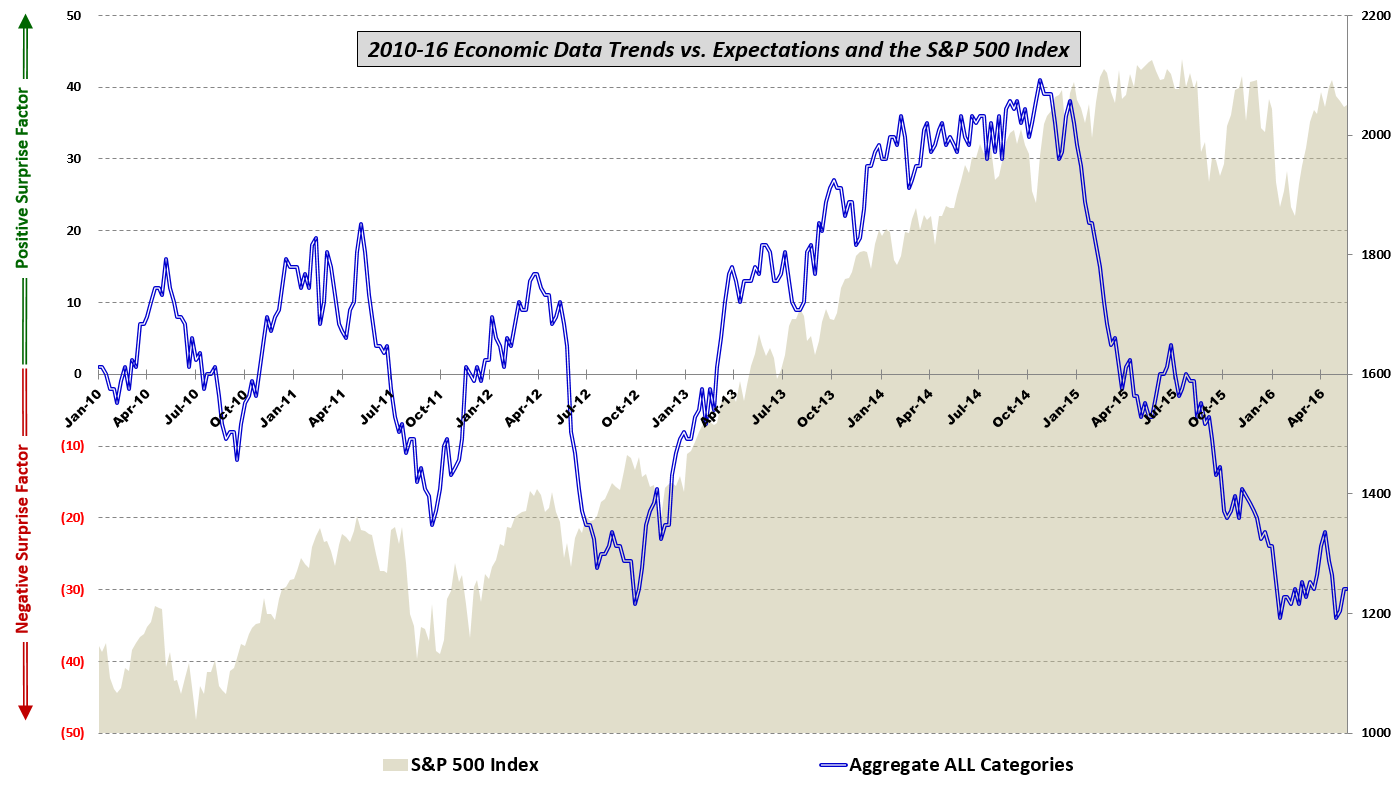 Индекс Vix. Ww2 Economics. The Key short- and long- term economic trends.