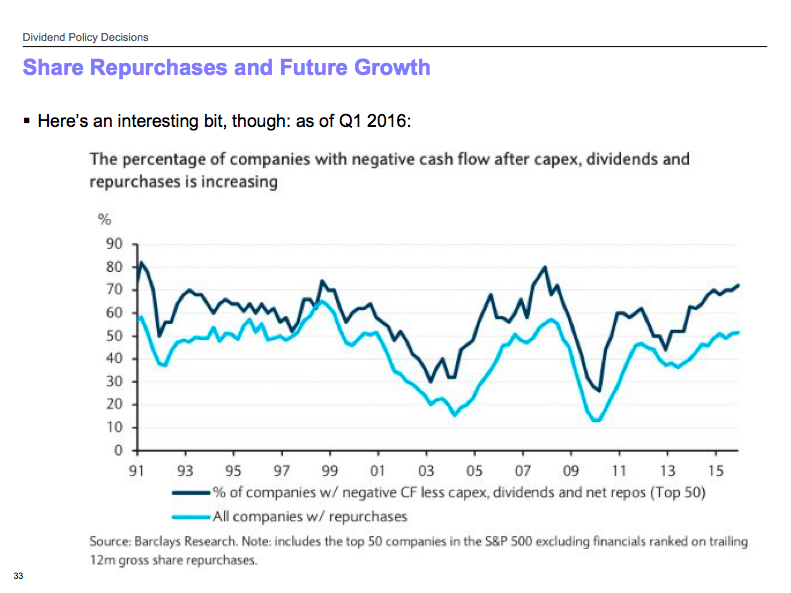 U.S. Earnings Recession 4 Quarters Long... But How Much Longer
