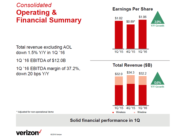 Compelling Valuation, High Dividend Yield: Consider Verizon ...