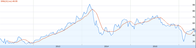 splunk share price