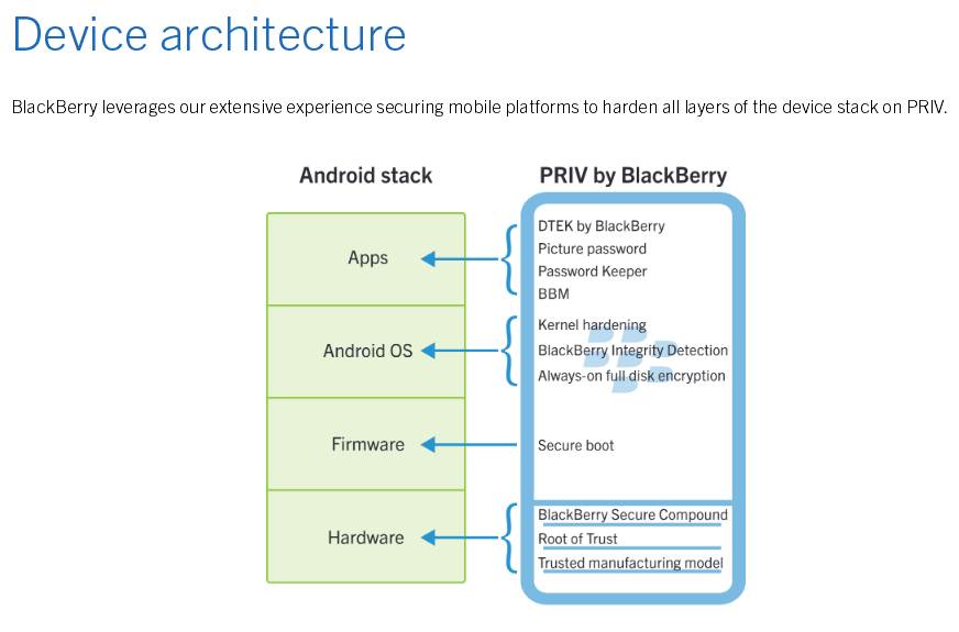 Blackberry S Curse Is That It Cannot Stop Building Phones Nyse Bb Seeking Alpha