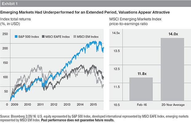 Can Emerging Markets Deliver On Their Growth Promise? | Seeking Alpha