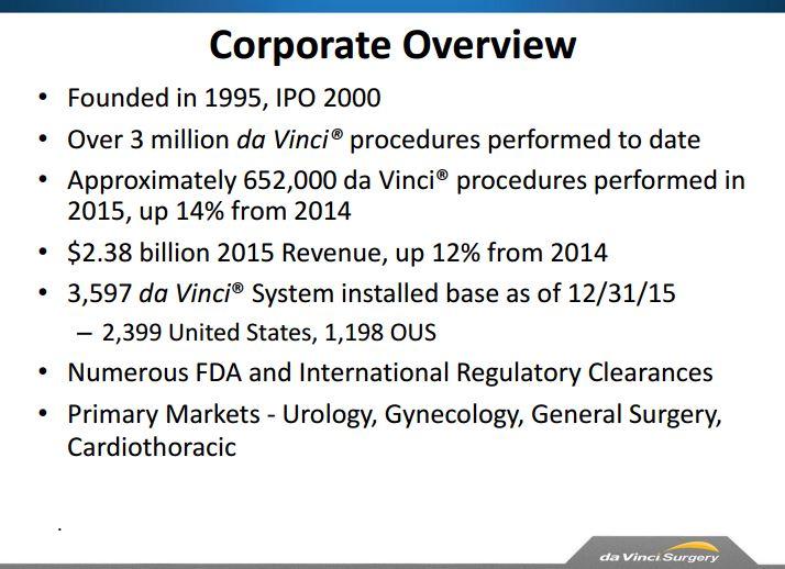 Intuitive Surgical Is Attractive On Earnings Beat, Increased Guidance ...