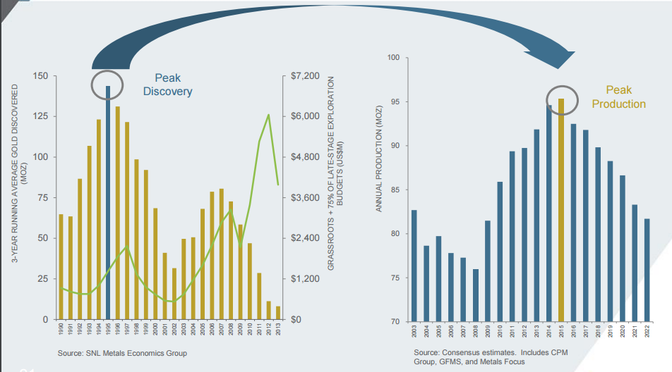 Barrick's Big Stock Gains Are Just The Beginning (NYSEGOLD) Seeking