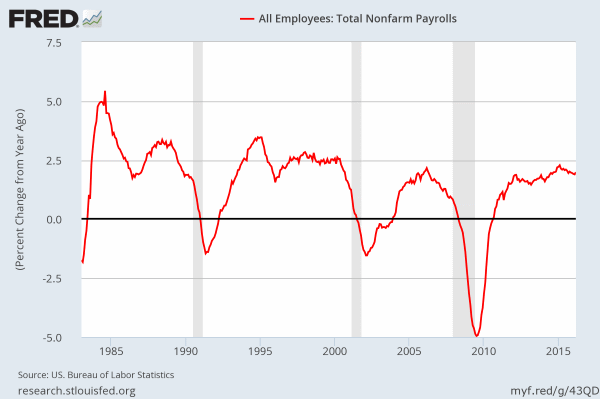 Strong Job Growth. Weak Wages. What’s Wrong With This Picture ...