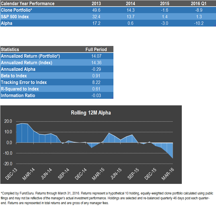 Following Alpha ValueAct Capital Q1 2016 Update (NYSECBRE