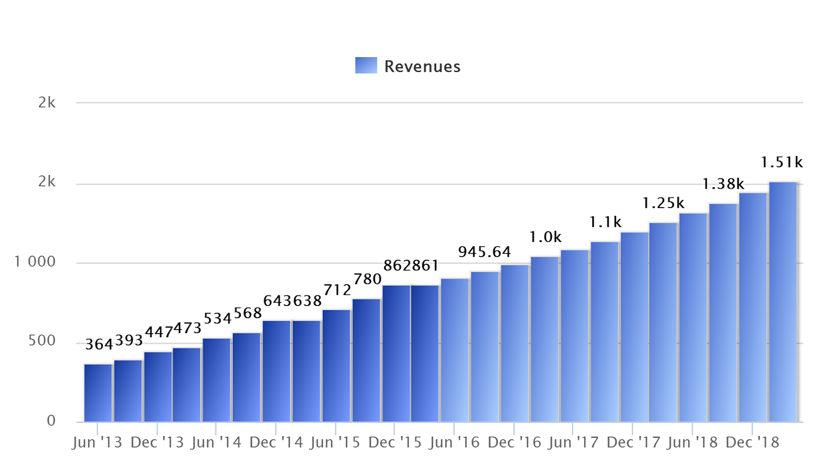 linkedin stock price after hours linkedin stock price after hours