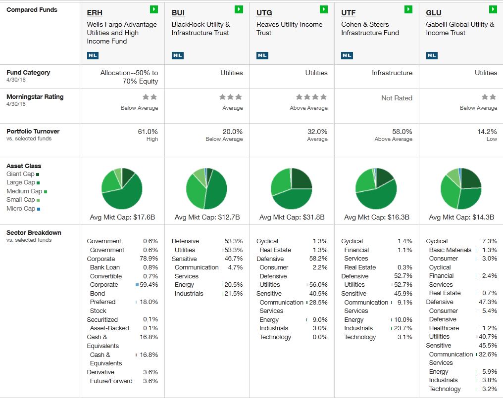 Finding The Best Utility CEF Offering 7 Or Better (NYSEUTF) Seeking