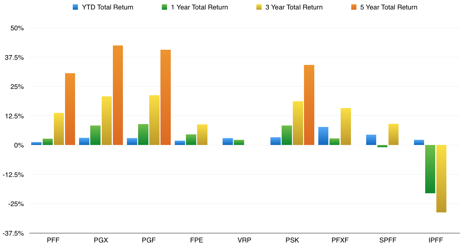 The 3 Best Preferred ETFs In The Market | Seeking Alpha