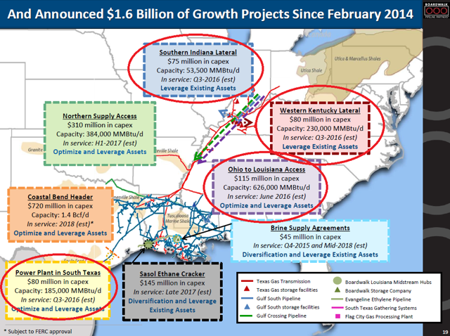 Boardwalk Pipeline Partners Is Gaining Momentum And Could Deliver A ...