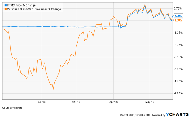 Trendpilot Etf