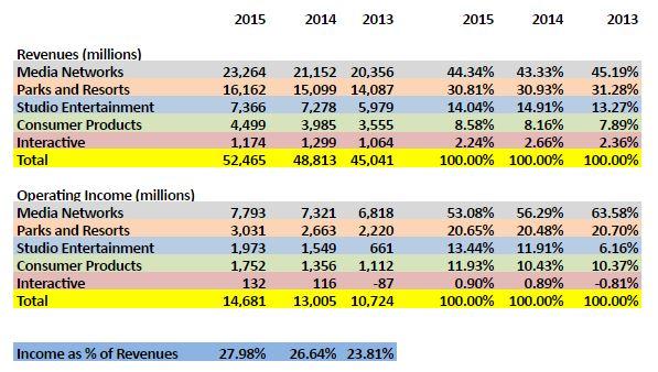 disney-gouges-americans-but-shareholders-love-it-nyse-dis-seeking-alpha