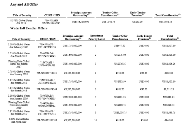 Bondholders thesis image