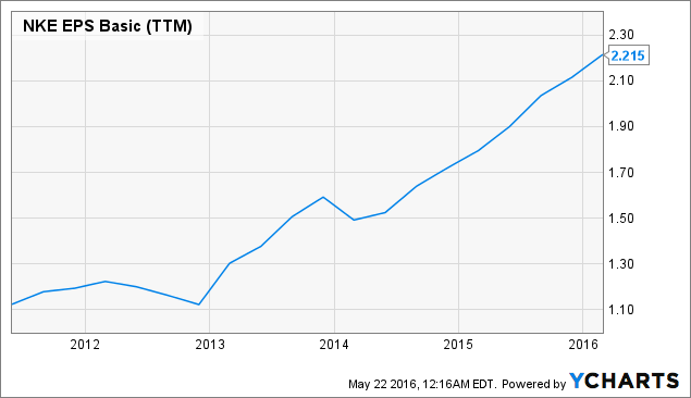 Nike: Why Lower Cash Flow Levels Are Just Temporary | Seeking Alpha