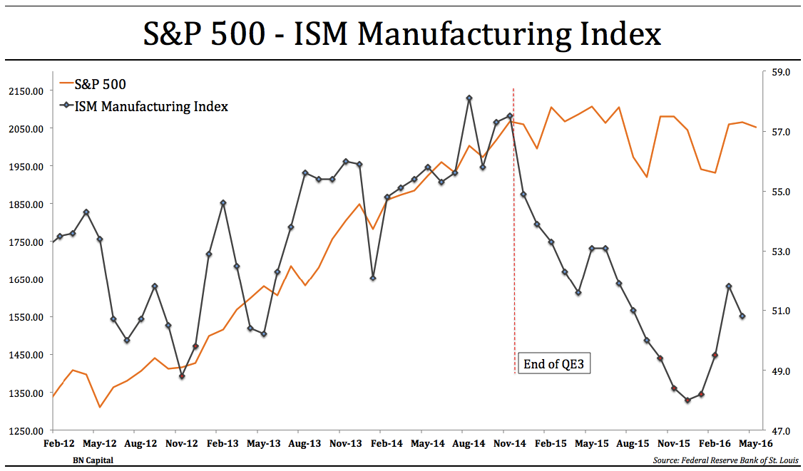 S&P 500 Outlook (NYSEARCASPY) Seeking Alpha