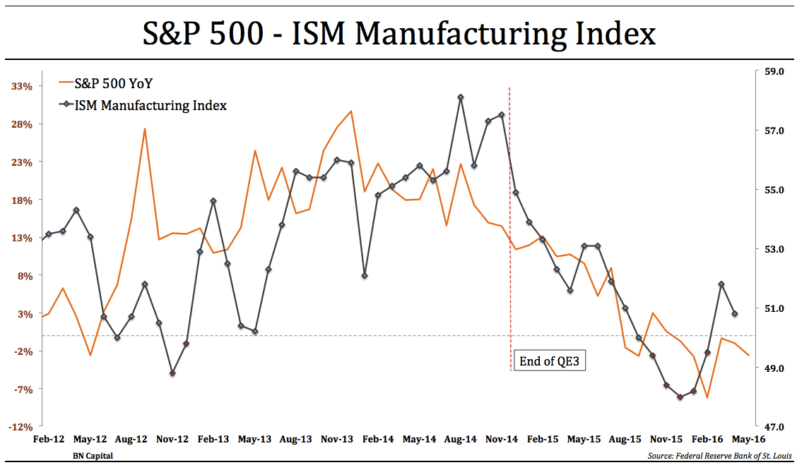 S&P 500 Outlook (NYSEARCASPY) Seeking Alpha