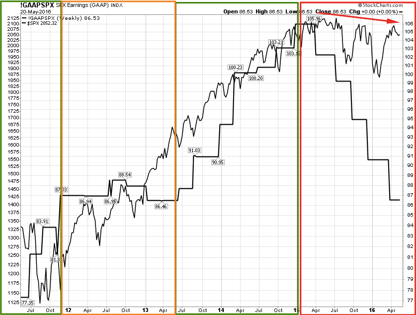 S&P 500 Outlook (NYSEARCASPY) Seeking Alpha